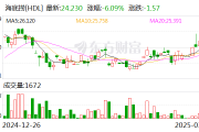 中油财务公司2024年实现利息净收入62.30亿元 实现税后净利60.40亿元