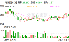 中油财务公司2024年实现利息净收入62.30亿元 实现税后净利60.40亿元