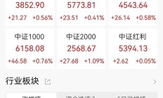 三大指数延续涨势 AI应用集体走强