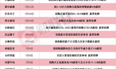 A股并购市场持续活跃