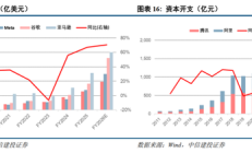 吴清演讲七要点：谈中国资产重估、创业板改革、再融资储架发行制度