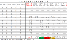 109亿元定增终止、负债近千亿、经营性现金流告负 天合光能如何“过冬”受关注