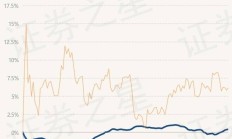 债市情绪好转，纯债基金表现突出，但市场短期风险仍未消除