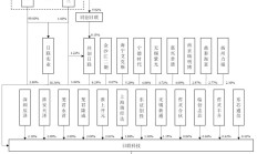 日联科技股价长期破发 宁德时代所持限售股解禁后会“清仓”吗？