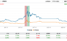 少见！国新国证首席投资官两次卸任同一只基金
