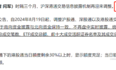 证监会：扩大沪深港通标的范围 拓展内地企业境外上市渠道