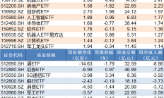 机构抢筹凶猛！近400亿资金借道ETF进场，这个板块更是被爆买，ETF份额创历史新高