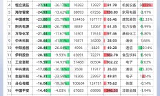 又有多只北证50基金限购；年内多家公募申报科创债指数基金