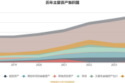 江苏信托2024年营收同比增长4.44% 利润总额同比增长13.67%