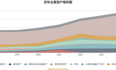 江苏信托2024年营收同比增长4.44% 利润总额同比增长13.67%