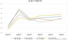 三季度基金重仓股全扫描：减持宁德时代，大买中际旭创、新易盛