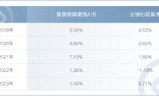 多只头部FOF调整业绩比较基准；股票基金迎发行小高峰