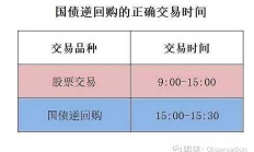 企业年金二季度“成绩单”出炉：投资资产净值约3.8万亿元，近三年累计收益率为6.27%