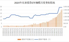 行业ETF风向标丨消费类ETF交投活跃，旅游ETF半日涨幅超5%
