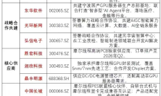 摩尔线程冲击国产GPU第一股