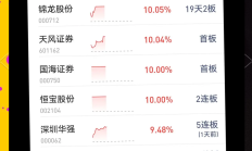 券商合并重组模式多元化