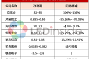 多家家电上市公司去年业绩向好