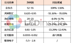 多家家电上市公司去年业绩向好
