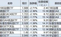 通信ETF广发涨超4%