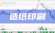 睿昂基因跌停 2021年上市募2.56亿海通证券保荐
