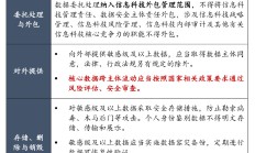 金融监管总局发布《银行保险机构数据安全管理办法》