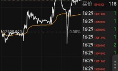 港股高开 长春高新拟赴港股上市