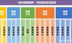 指数生态体系持续完善 深市指数再“上新”