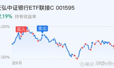 14个交易日CPO指数狂飙近35%，究竟是基金抱团炒作，还是真有逻辑支撑？