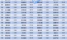 ​多家A股公司跨界投资半导体领域 欲打造“第二增长曲线”