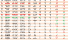 行业ETF风向标丨港股创新药爆发，近10只港股通创新药ETF半日涨幅超2%
