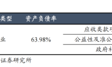 科技创新债券发行审核提速，股权投资机构发债仍以私募品种为主