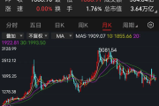 午后，机构资金爆拉半导体板块！发生了什么？