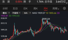 午后，机构资金爆拉半导体板块！发生了什么？