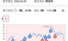 基金上半年份额近1000亿元 债券基金6月份密集分红