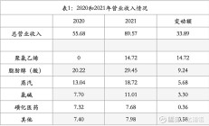 一鸣食品前三季度关店340家，加盟门店和线上毛利率下降