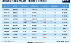 丘栋荣离任后，中庚基金旗下产品三季度累计净赎回超20亿份