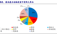 多家养殖上市公司披露2月份销售数据 行业或迎微利周期