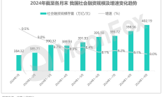 央行：9月末社会融资规模存量为402.19万亿元 同比增长8%