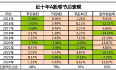 刚刚，A股迎来今年最红“开门红”！发生了什么？