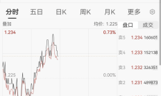 交易所规范ETF命名；债券ETF规模突破7100亿元