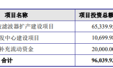 两家芯片公司科创板IPO过会 哈勃、小米等产业资本“力挺”