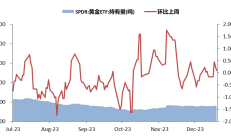 行业ETF风向标丨黄金行业喜迎2025年开门红，黄金股ETF半日涨幅超3%