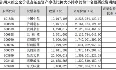 景顺长城基金刘彦春旗下基金公布季报：仍重点布局消费，部分基金明显减持五粮液、中国中免