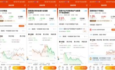 美联储降息，本周三类ETF产品大涨