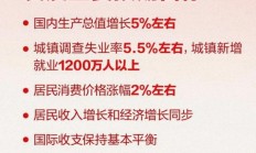 预期稳则信心足 三策并举护航资本市场稳中求进