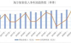 尚慎子获批担任海尔财务公司总经理