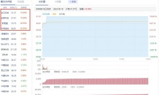 新易盛业绩狂飙300%