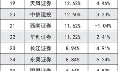 逾百只“金股”折射券商8月布局思路 四大行业受青睐