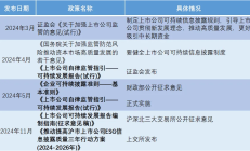 上市公司编制可持续发展报告将有参考性规范