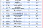 基金二季报重仓股盘点：“宁王”茅台仍居前二，新易盛、中际旭创跻身TOP20